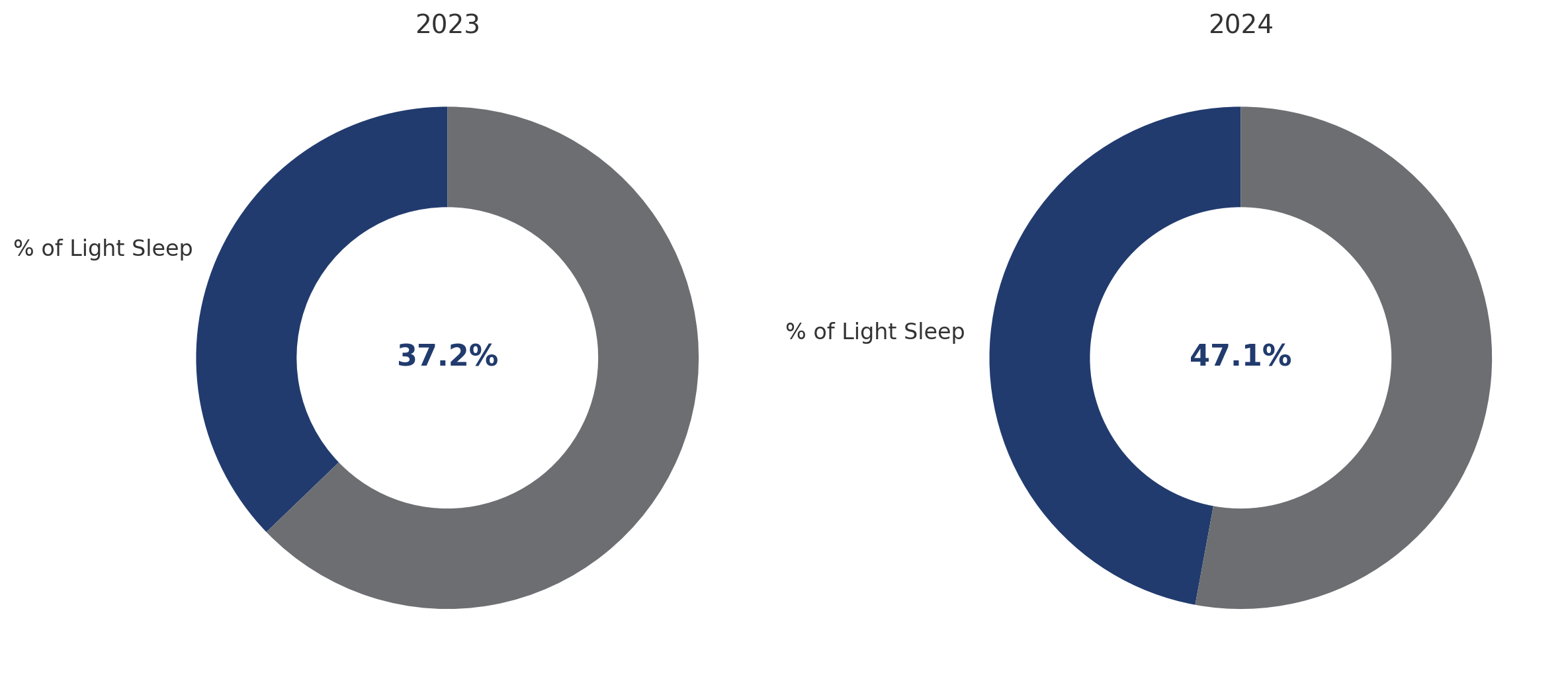 light-sleep-percentage