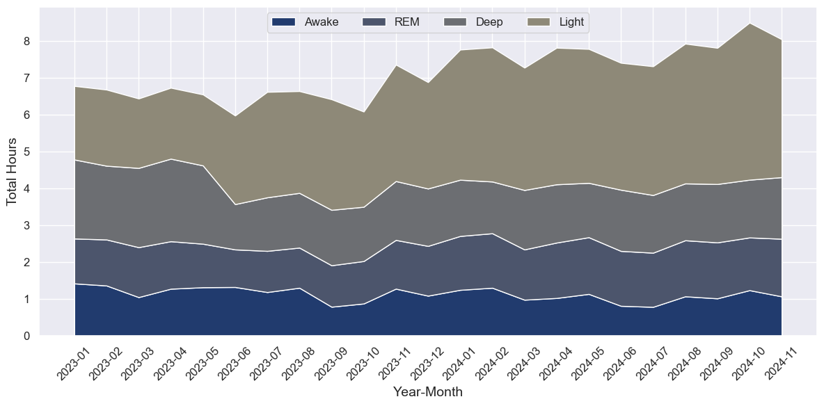 total-sleep-by-month