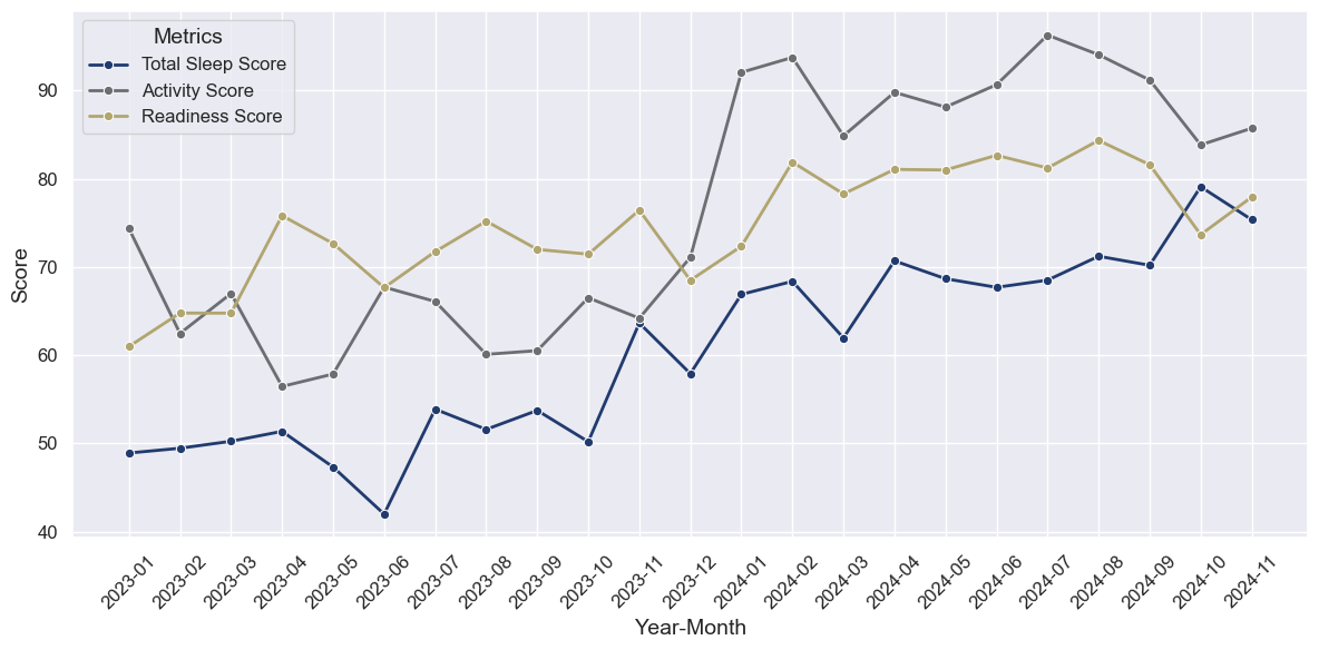 three-metrics